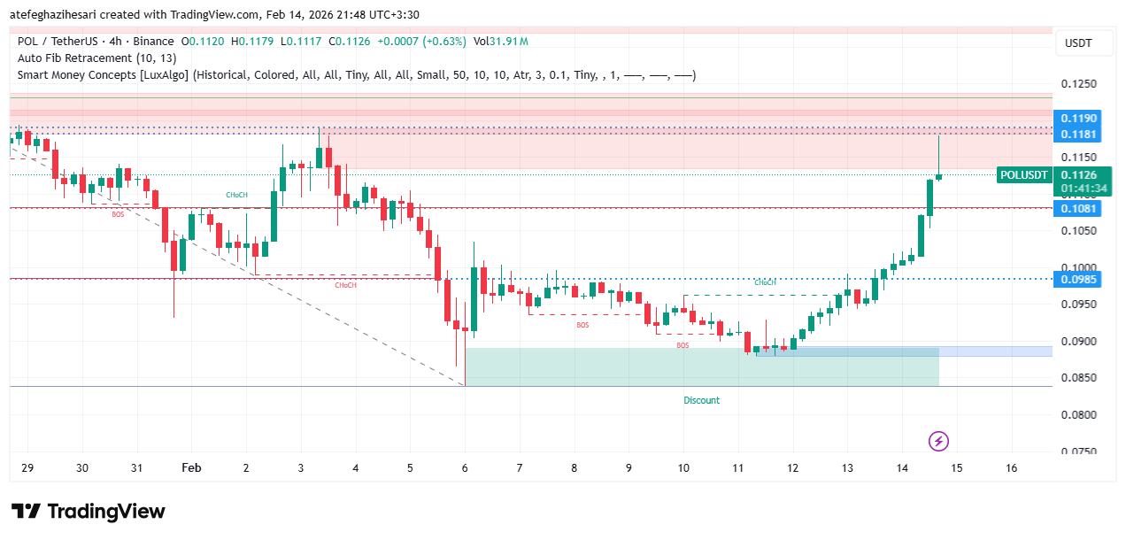 تحلیل پال امروز 25 بهمن