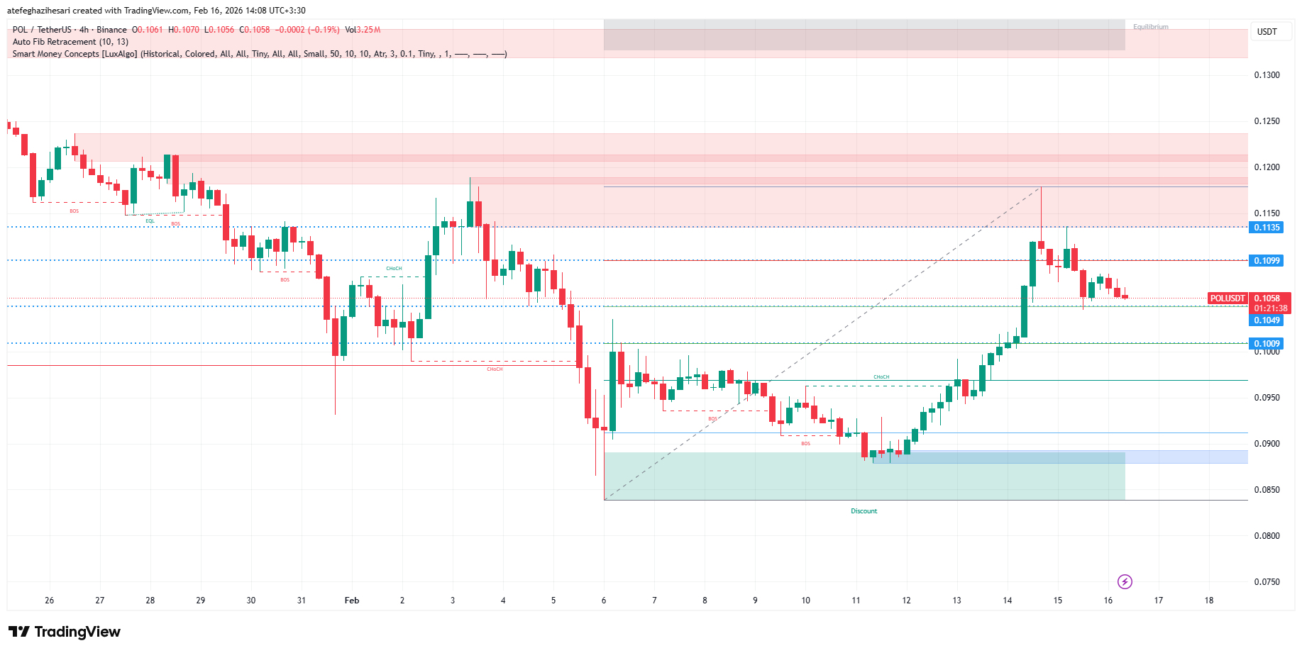 تحلیل پال امروز 27 بهمن