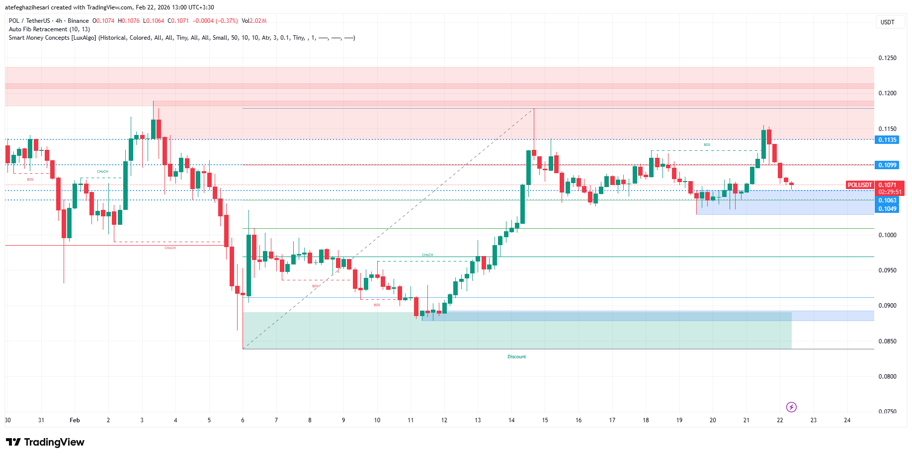 تحلیل پال امروز 3 اسفند