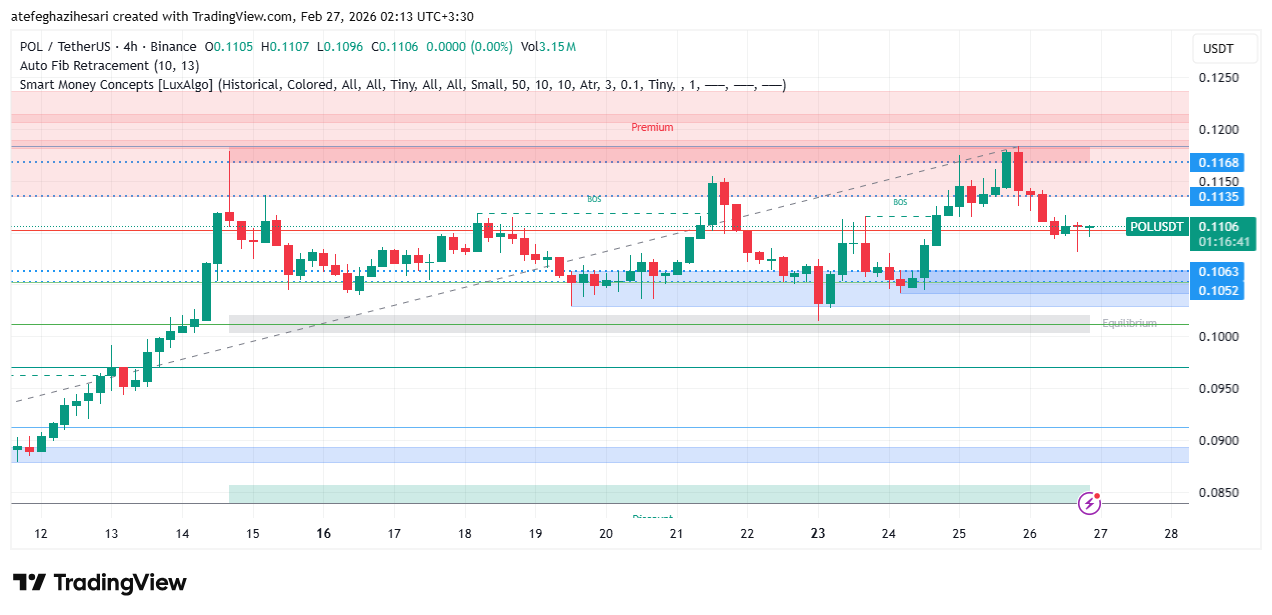 تحلیل پال امروز 7 اسفند