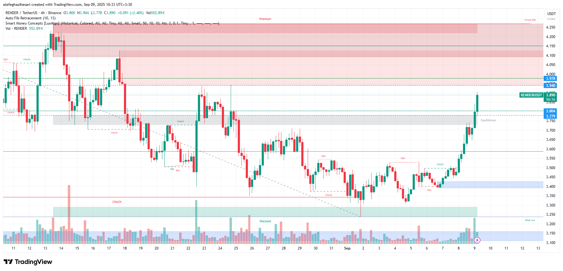 تحلیل رندر امروز 18 شهریور