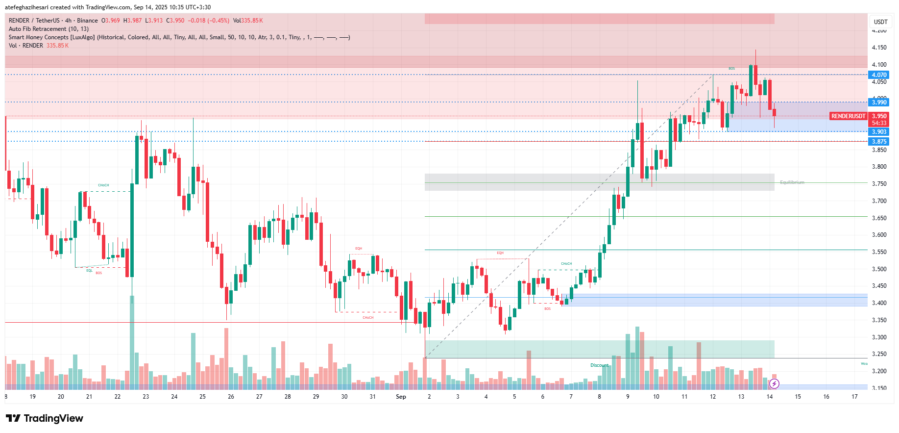 تحلیل رندر امروز 23 شهریور