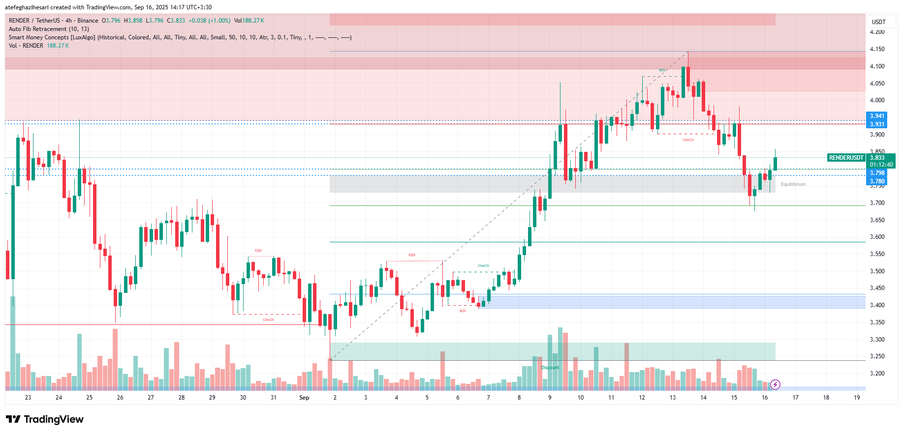 تحلیل رندر امروز 25 شهریور