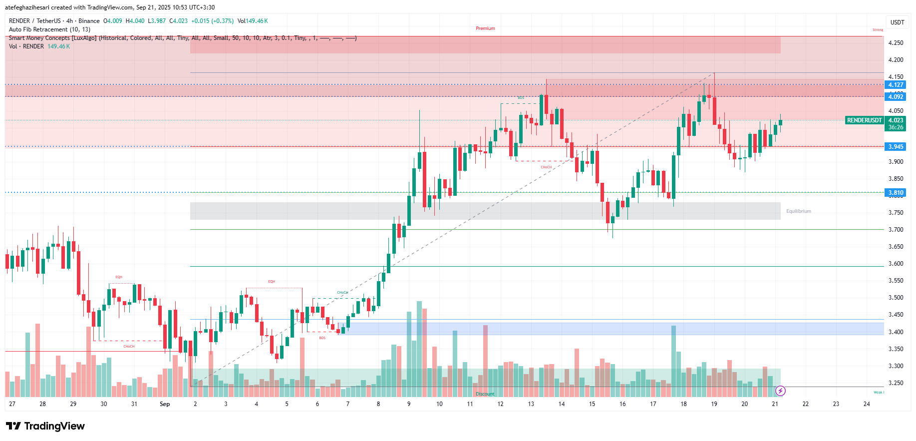 تحلیل رندر امروز 30 شهریور