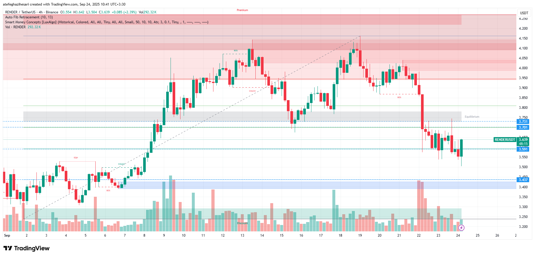 تحلیل رندر امروز 2 مهر