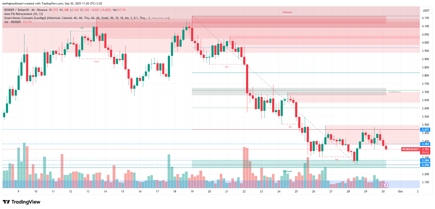 تحلیل رندر امروز 8 مهر