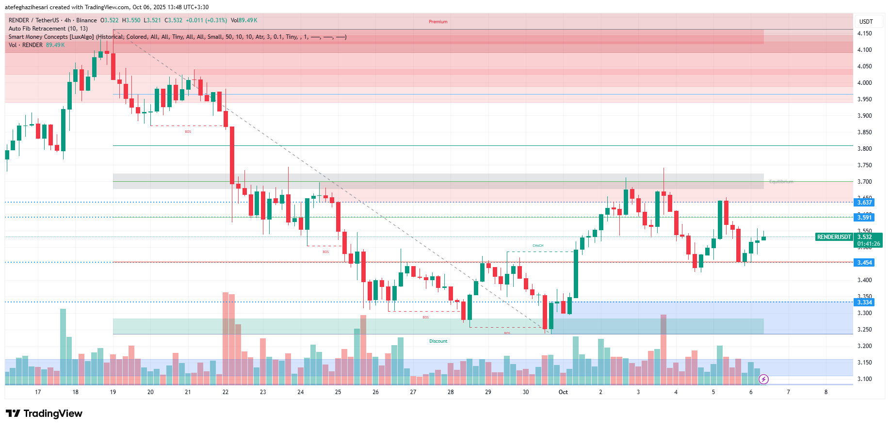 تحلیل رندر امروز 14 مهر
