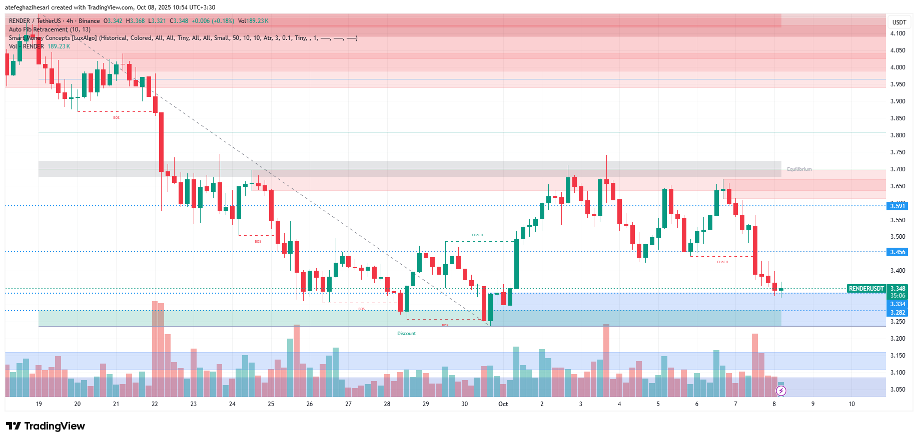 تحلیل رندر امروز 16 مهر