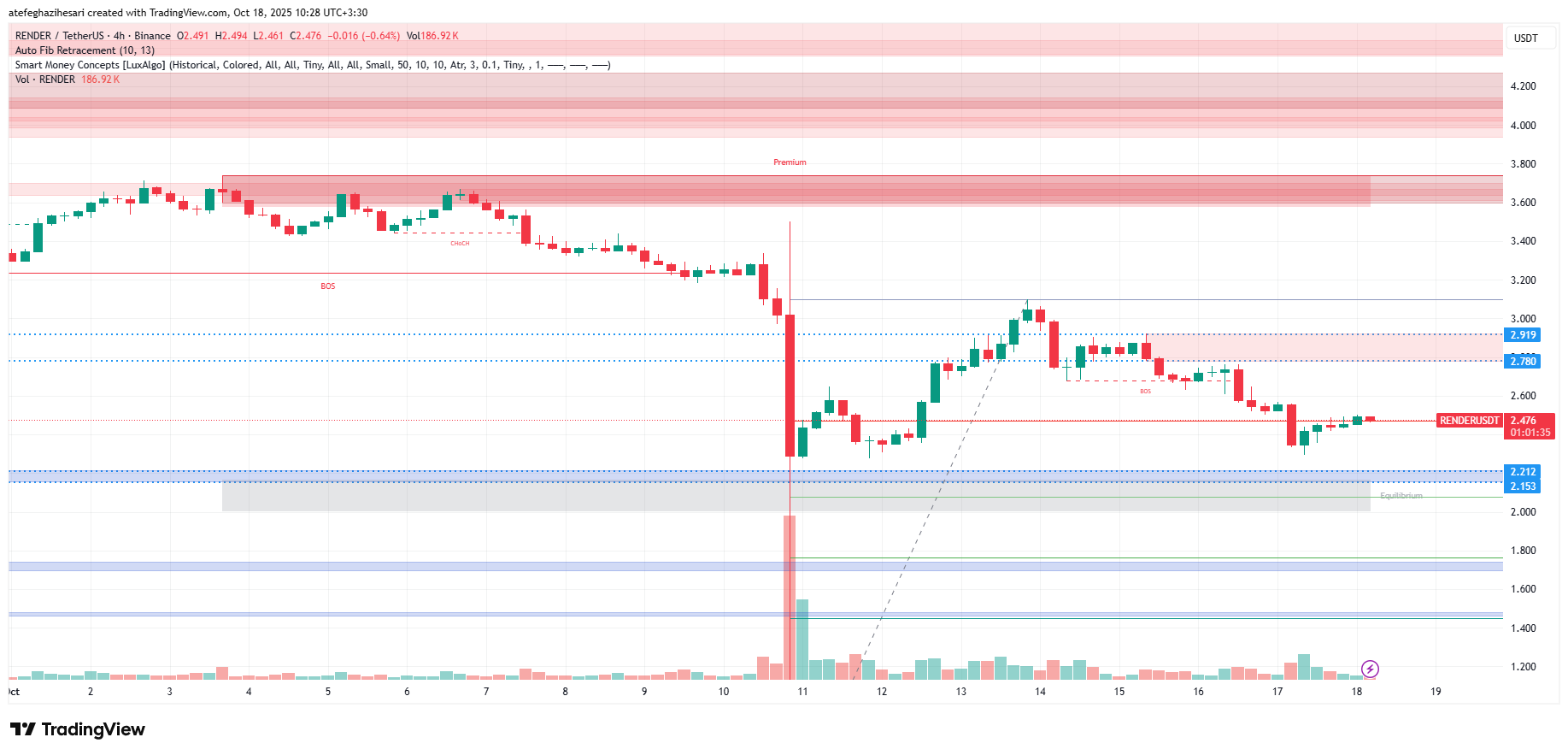 تحلیل رندر امروز 26 مهر