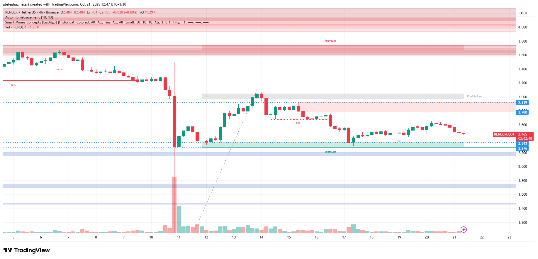تحلیل رندر امروز 29 مهر