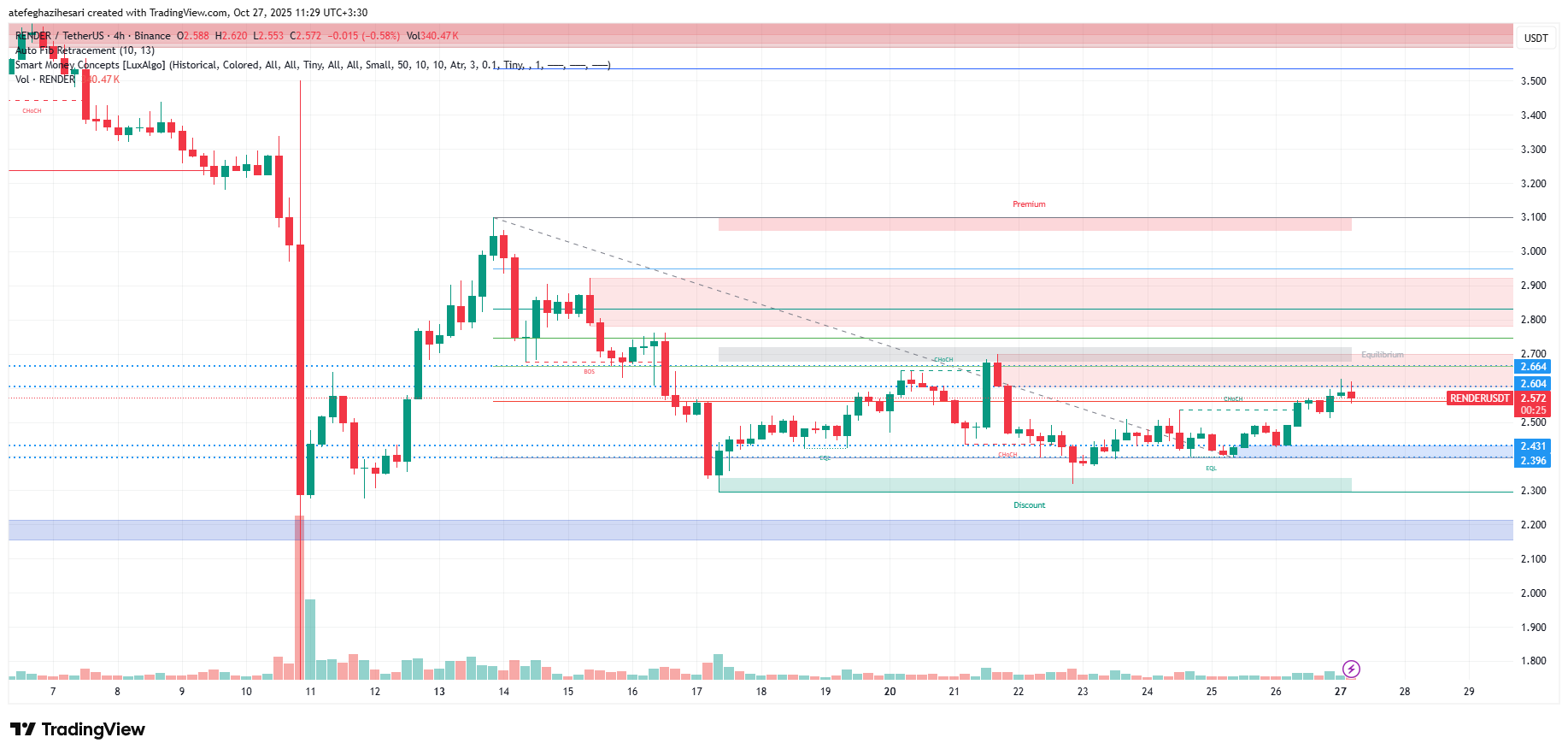 تحلیل رندر امروز 5 آبان