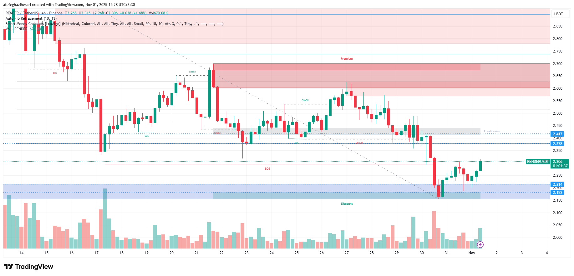 تحلیل رندر امروز 10 آبان