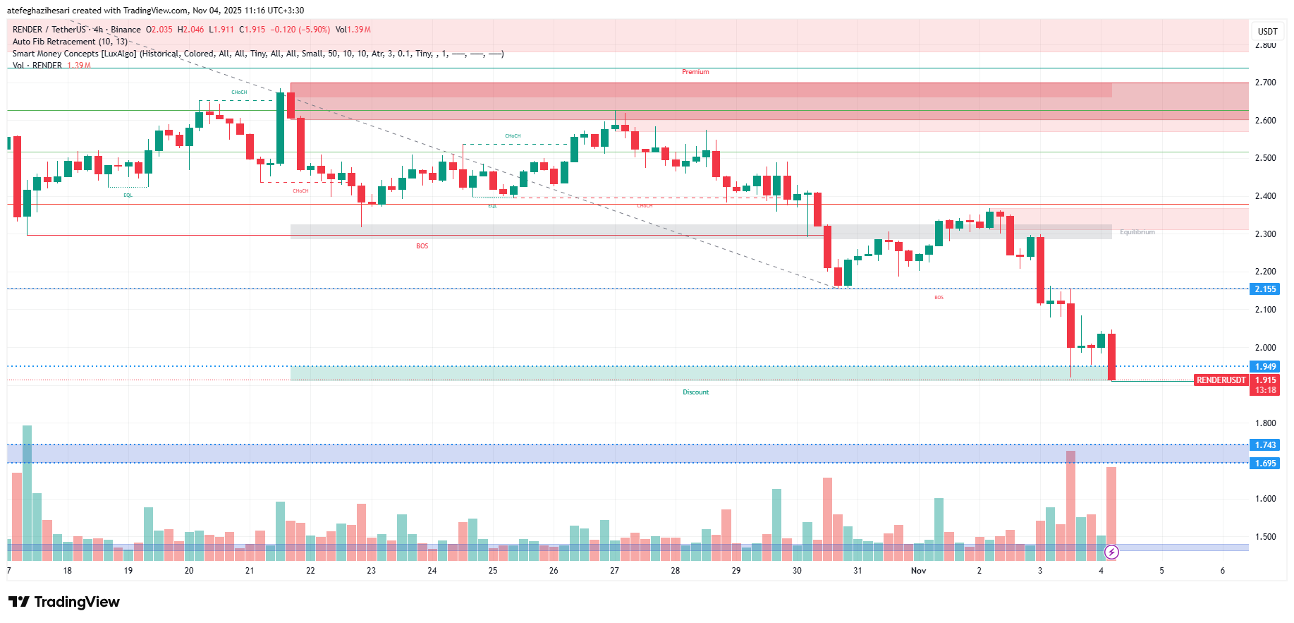 تحلیل رندر امروز 13 آبان