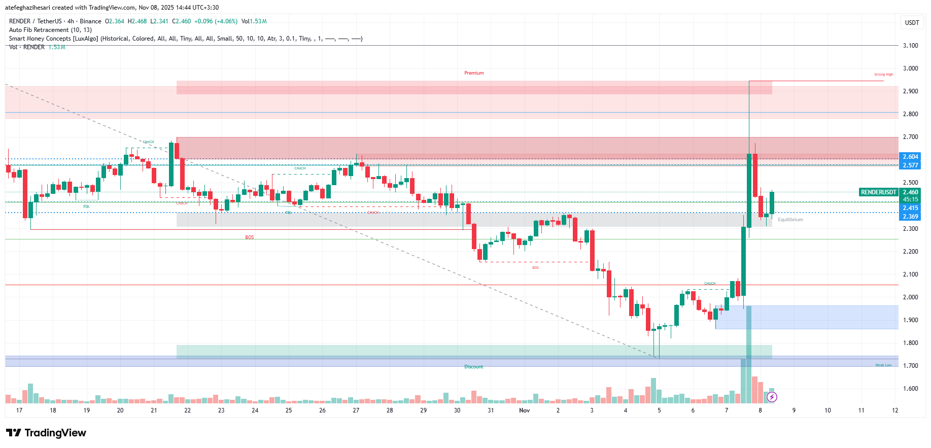 تحلیل رندر امروز 17 آبان