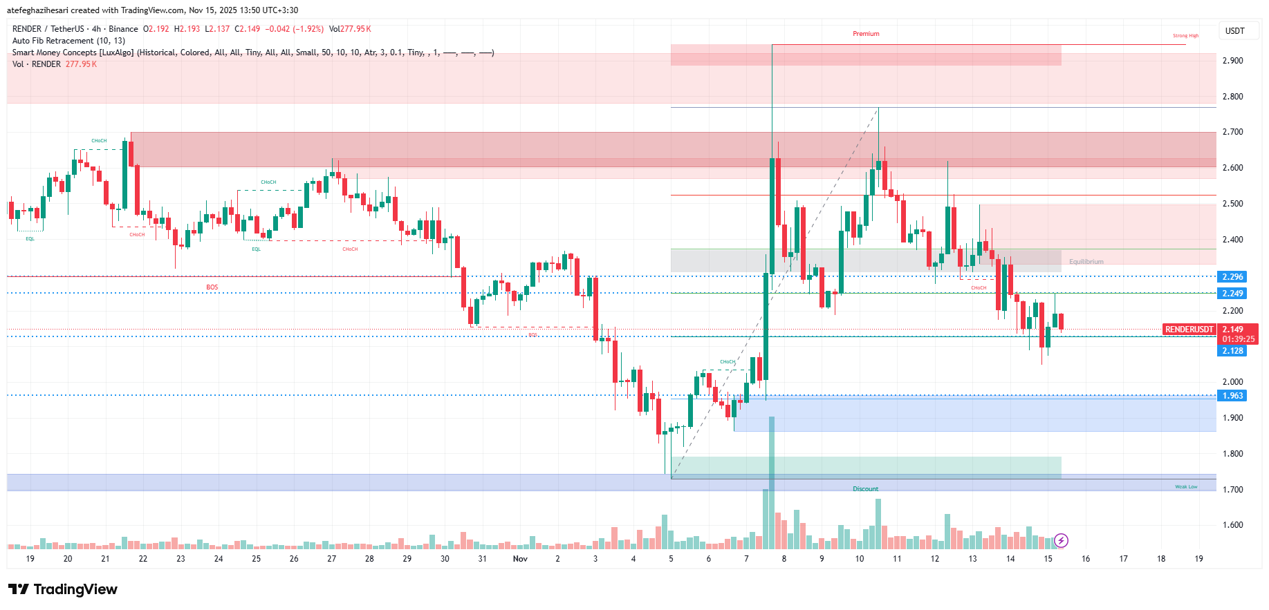 تحلیل رندر امروز 24 آبان