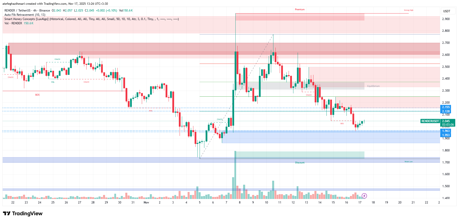 تحلیل رندر امروز 26 آبان