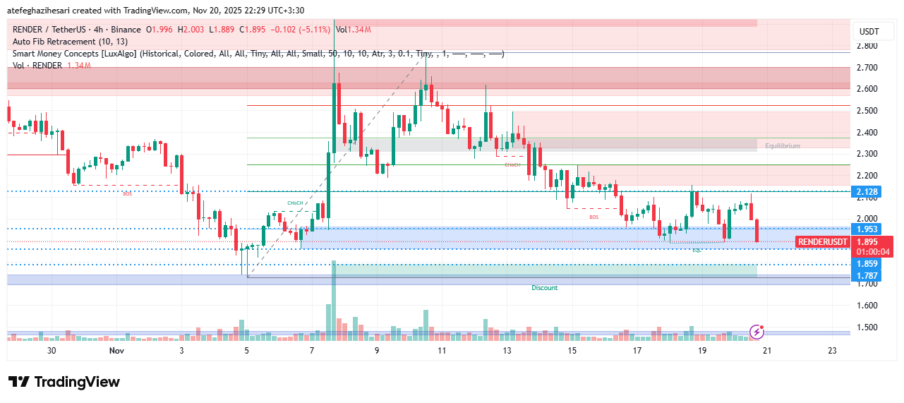 تحلیل رندر امروز 29 آبان