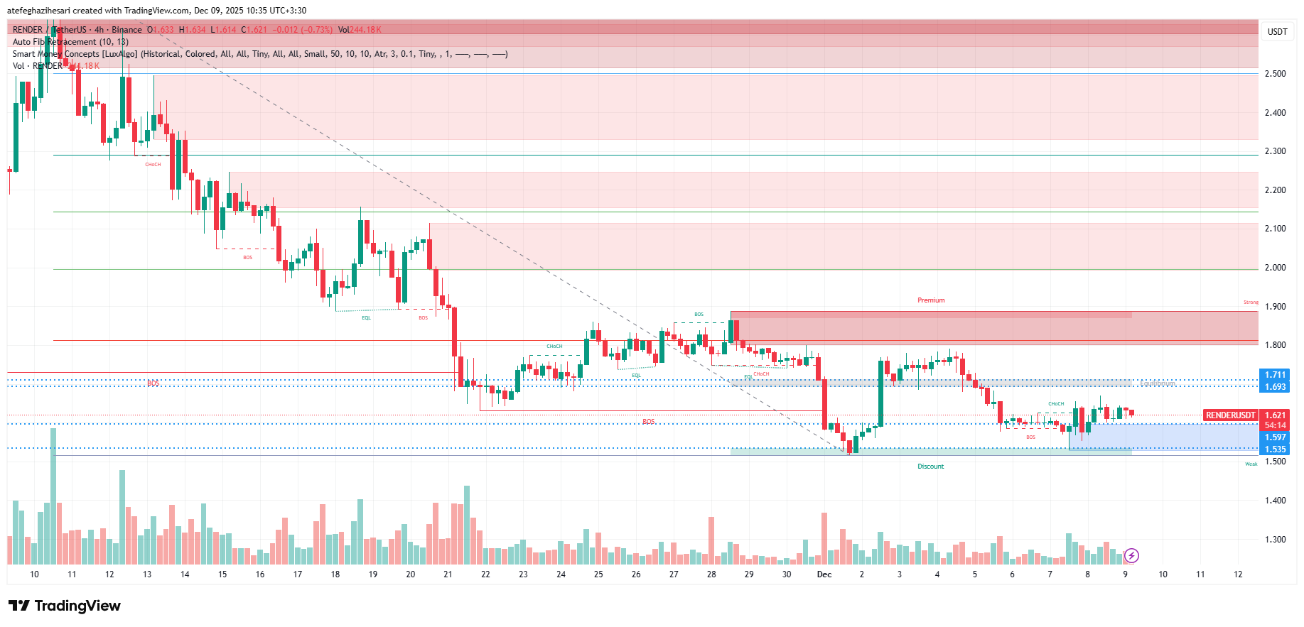 تحلیل رندر امروز 18 آذر