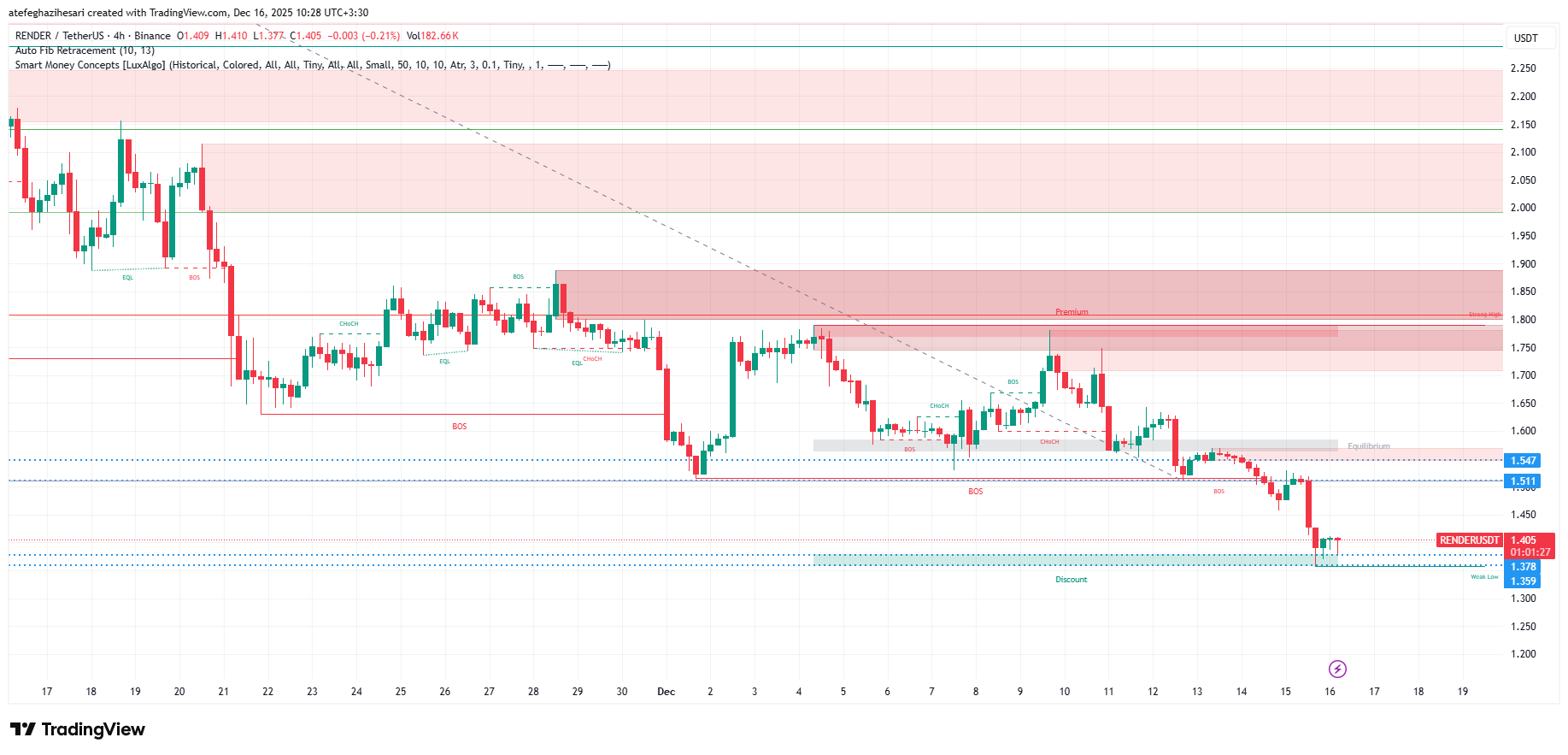 تحلیل رندر امروز 25 آذر