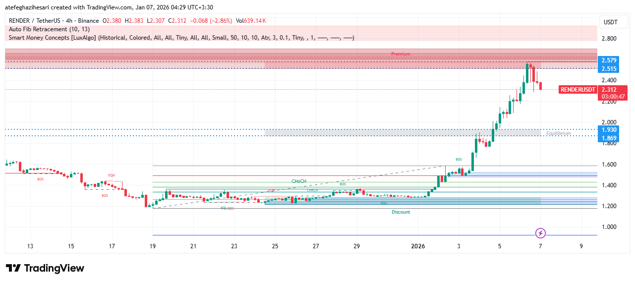 تحلیل رندر امروز 16 دی
