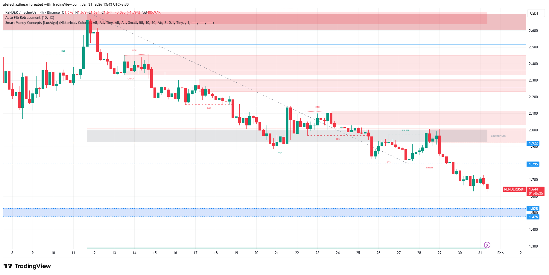 تحلیل رندر امروز 11 بهمن