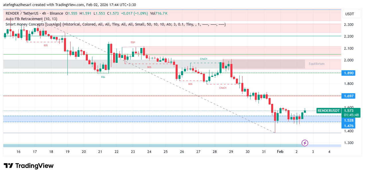 تحلیل رندر امروز 13 بهمن