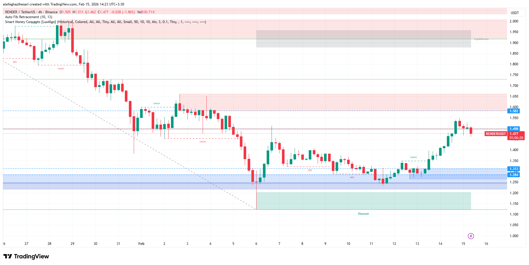 تحلیل رندر امروز 26 بهمن