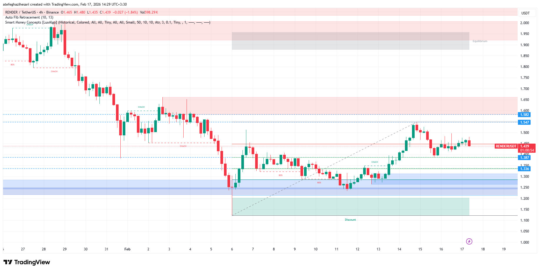 تحلیل رندر امروز 28 بهمن