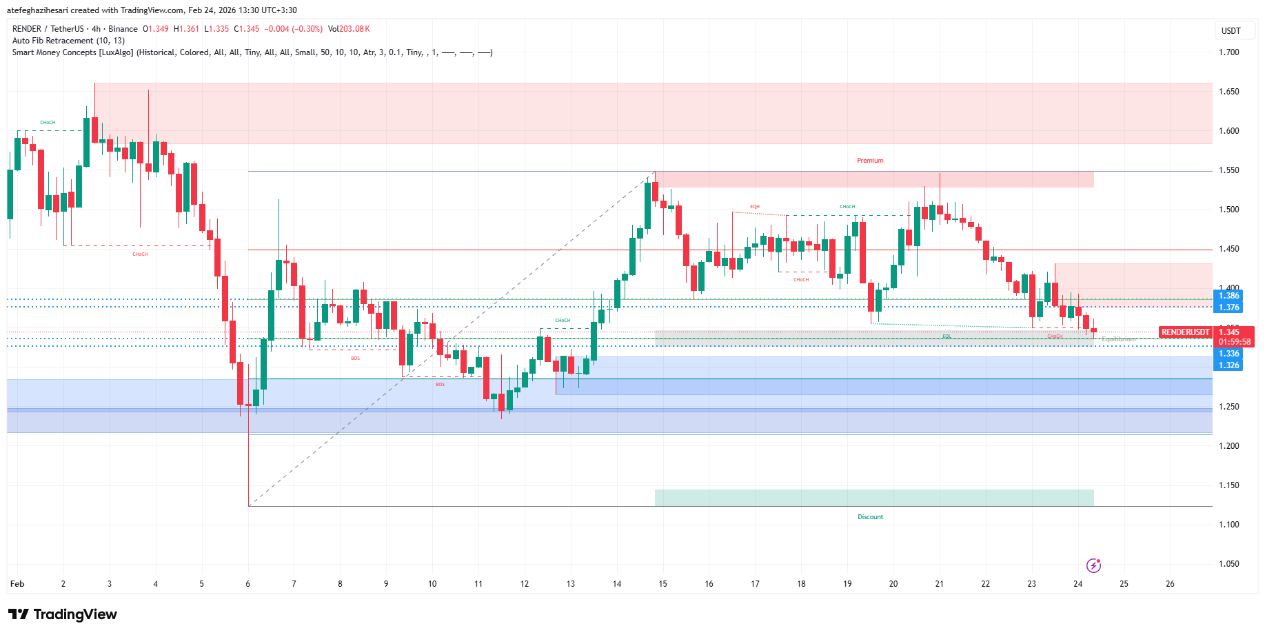 تحلیل رندر امروز 5 اسفند