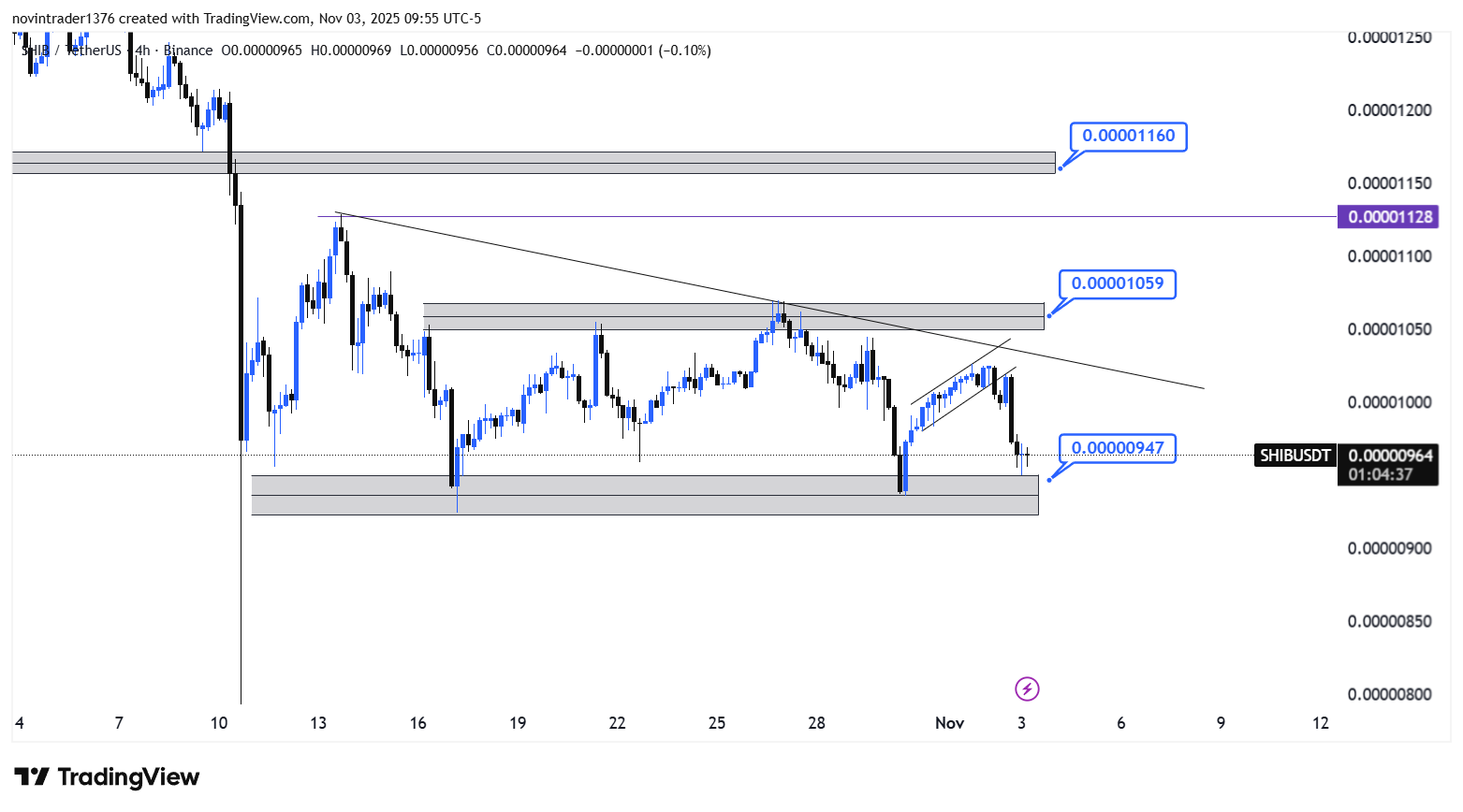 تحلیل شیبا در تایم فریم 4 ساعته 12 آبان
