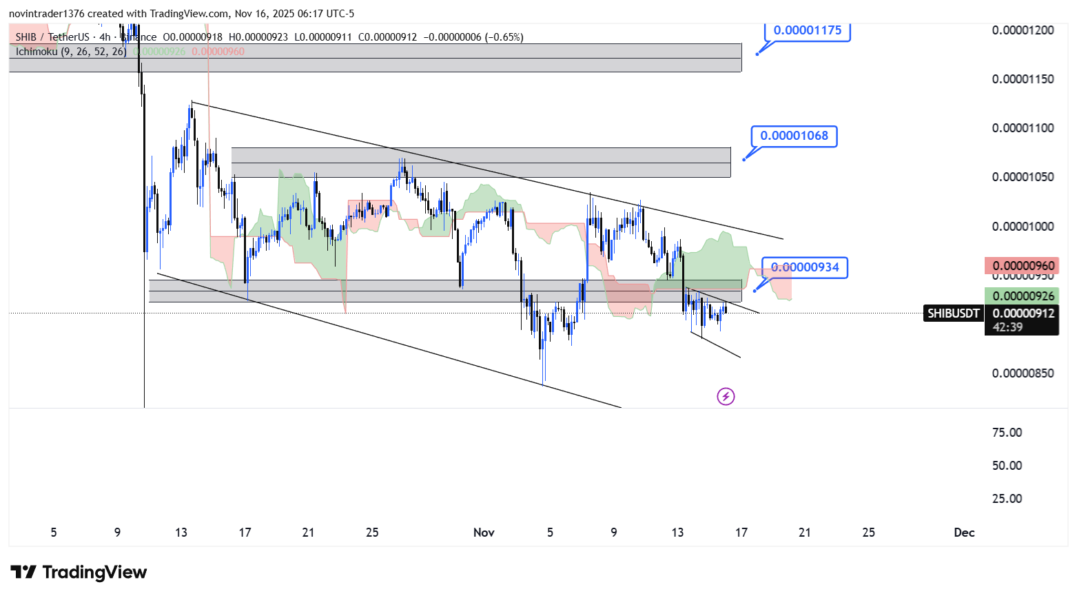تحلیل شیبا در تایم فریم 4 ساعته 25 آبان