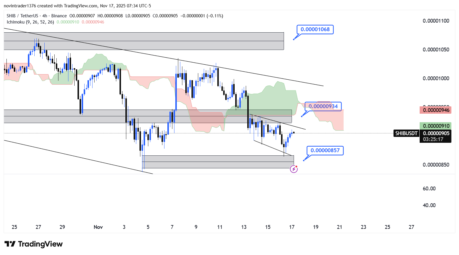 تحلیل شیبا در تایم فریم 4 ساعته 26 آبان