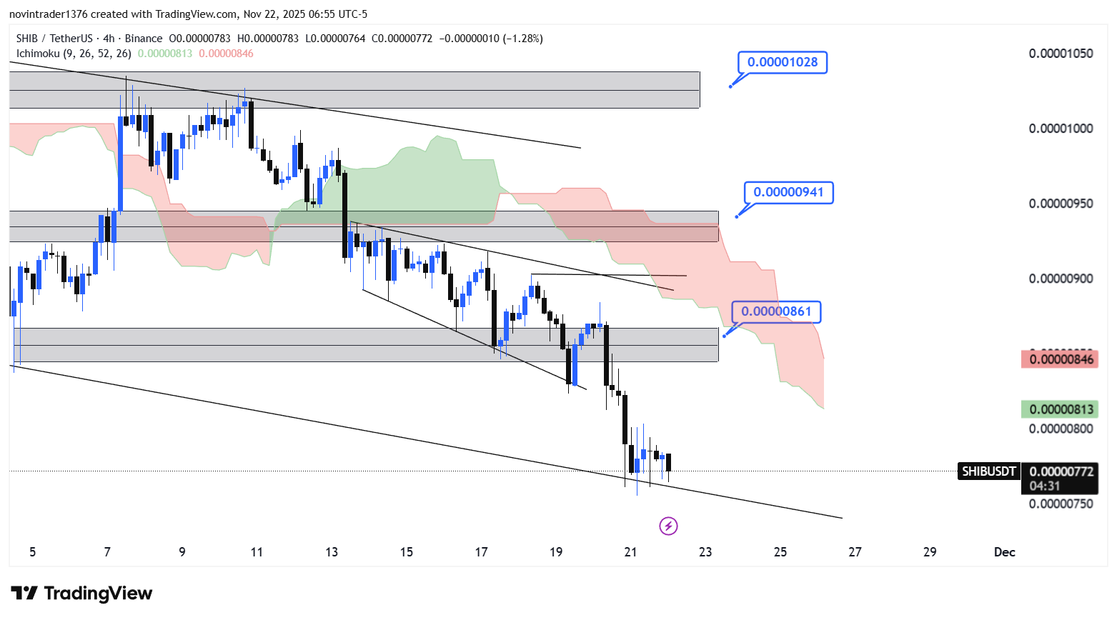 تحلیل شیبا در تایم فریم 4 ساعته 1 آذر