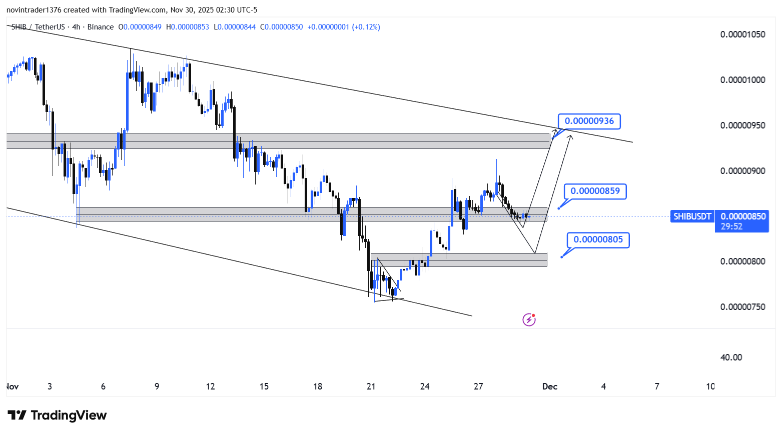 تحلیل شیبا در تایم فریم 4 ساعته 9 آذر