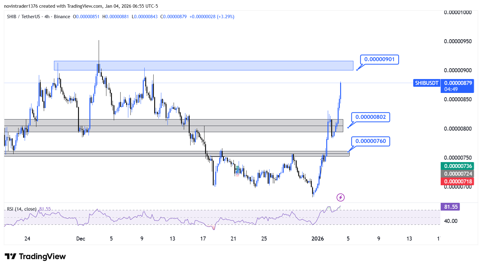 تحلیل شیبا در تایم فریم 4 ساعته 14 دی