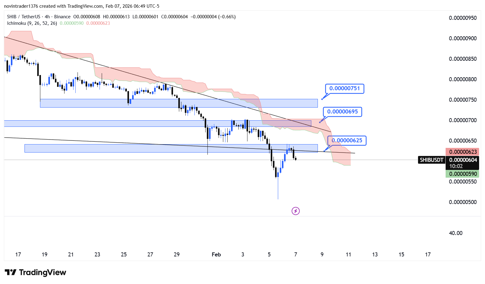 تحلیل شیبا در تایم فریم 4 ساعته 18 بهمن