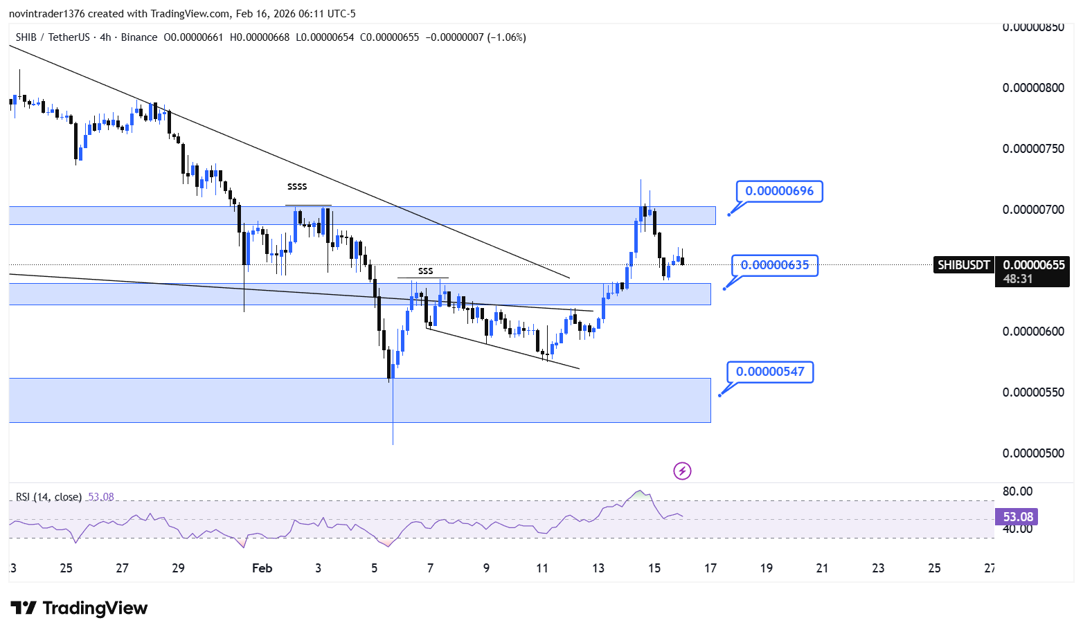 تحلیل شیبا در تایم فریم 4 ساعته 27 بهمن