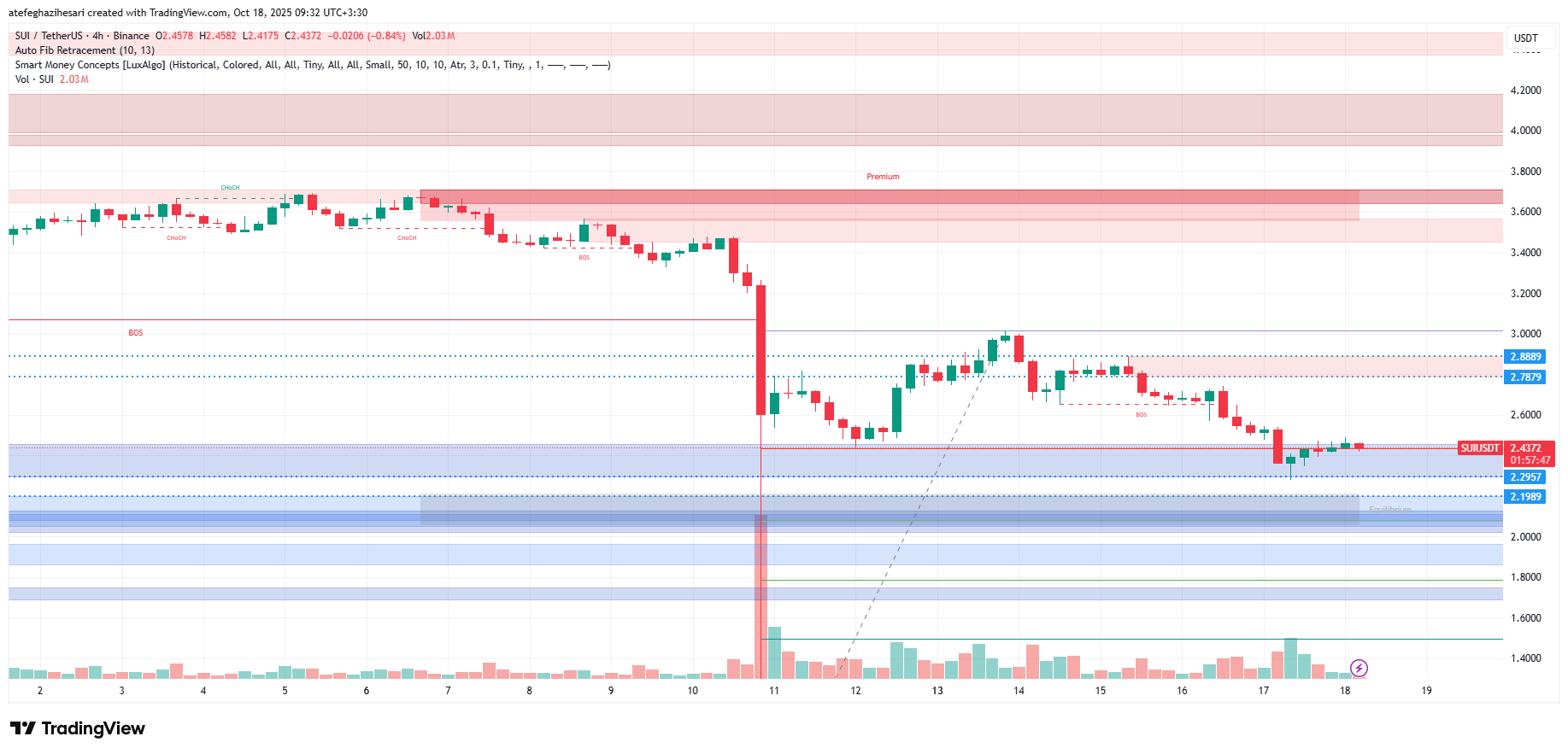 تحلیل سویی امروز 26 مهر