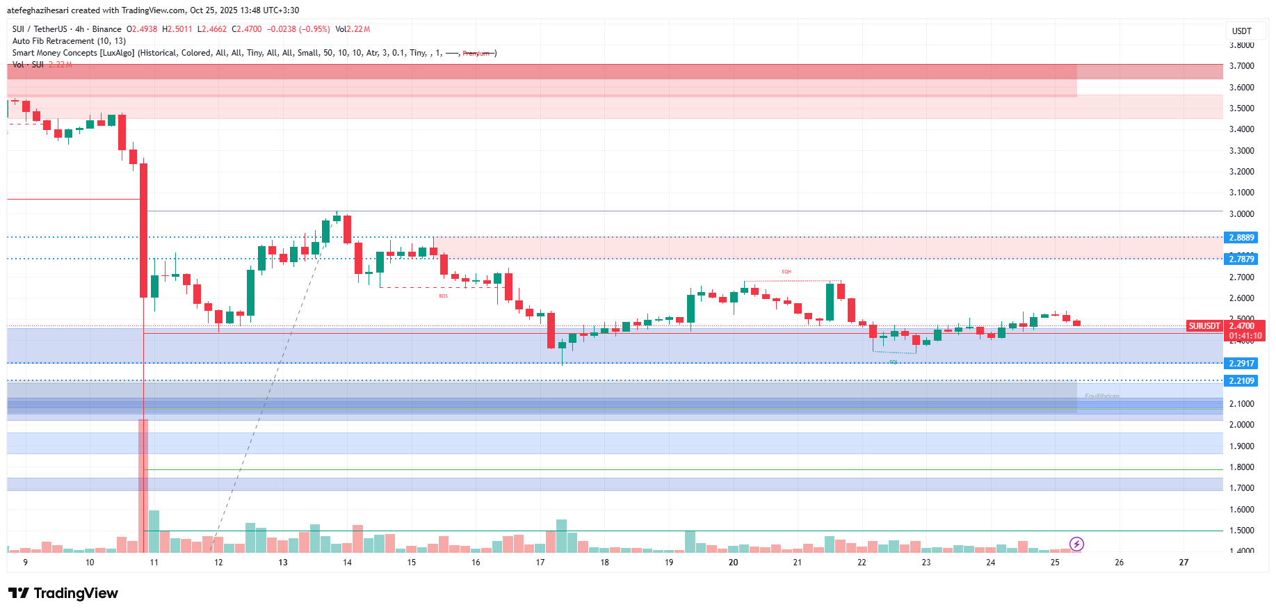 تحلیل سویی امروز 3 آبان