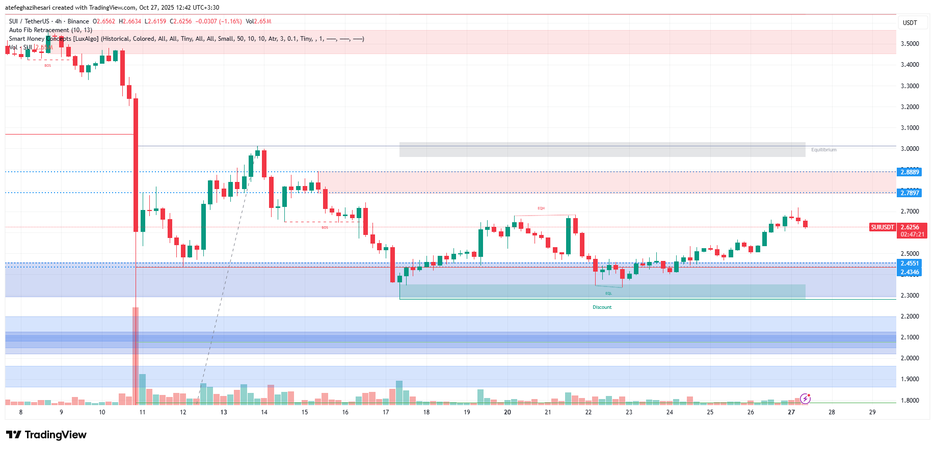 تحلیل سویی امروز 5 آبان