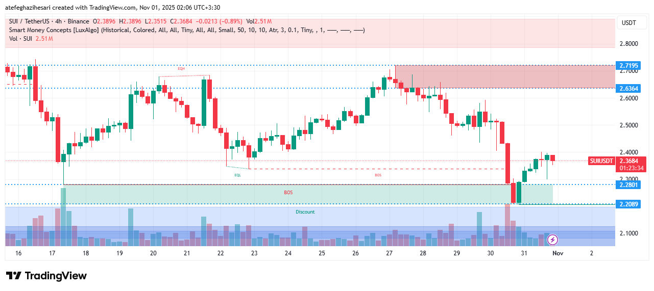 تحلیل سویی امروز 8 آبان