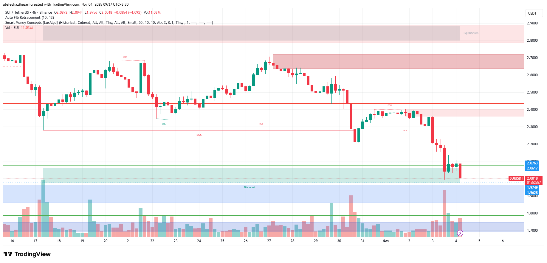 تحلیل سویی امروز 13 آبان