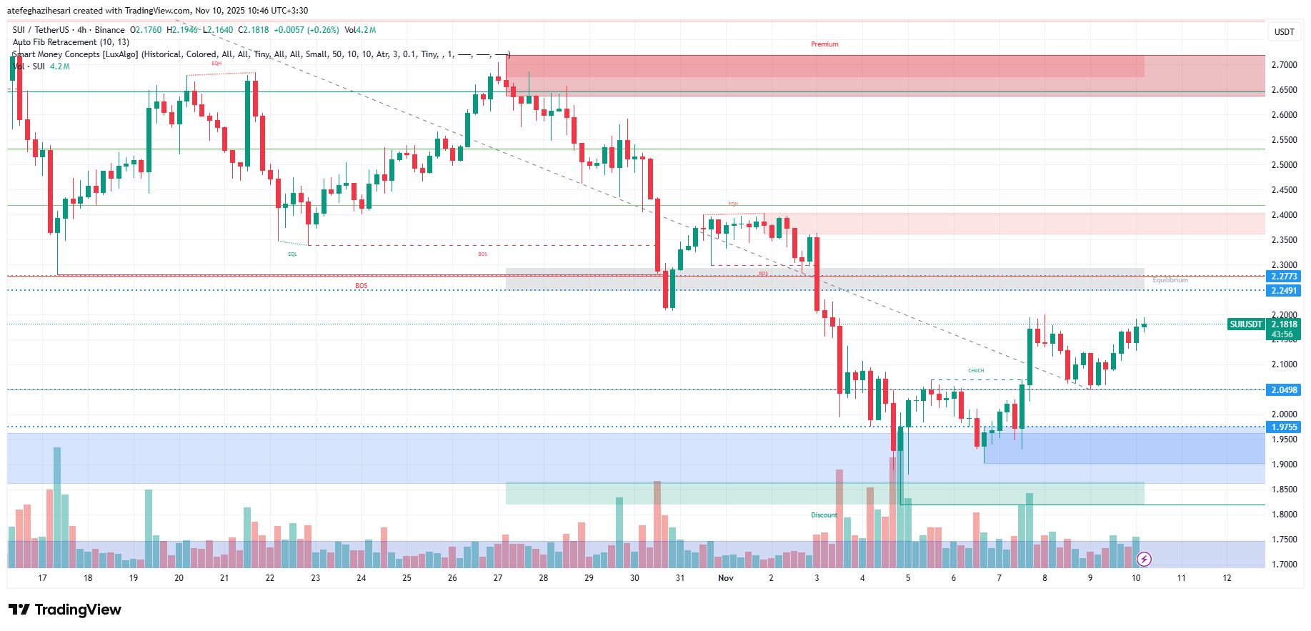 تحلیل سویی امروز 19 آبان