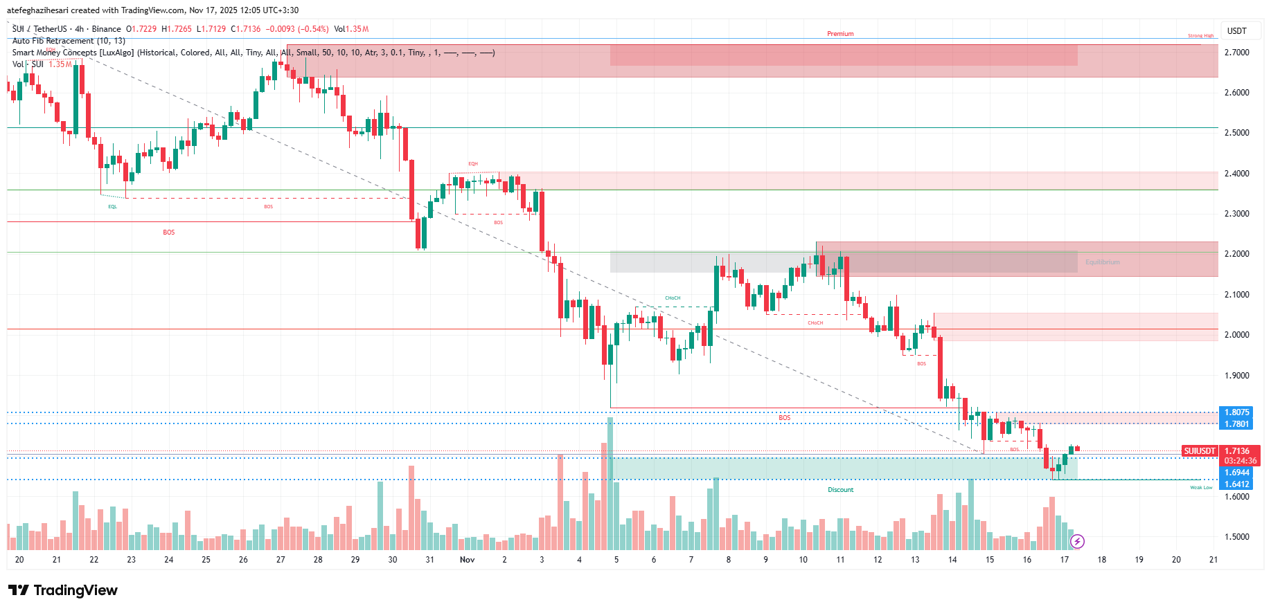 تحلیل سویی امروز 26 آبان
