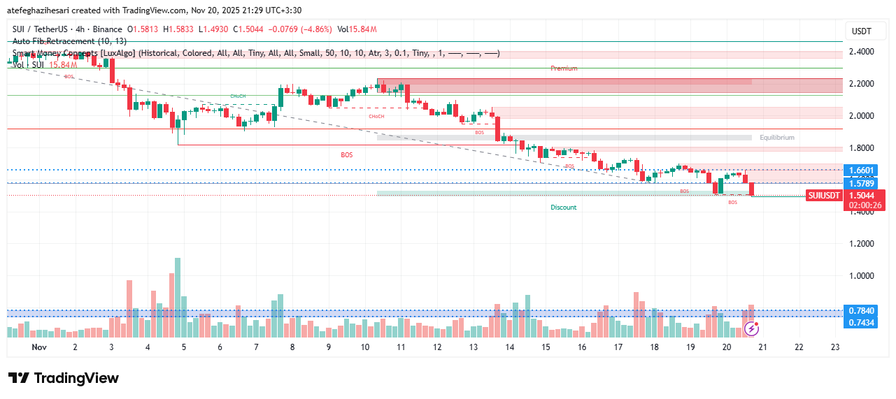 تحلیل سویی امروز 29 آبان