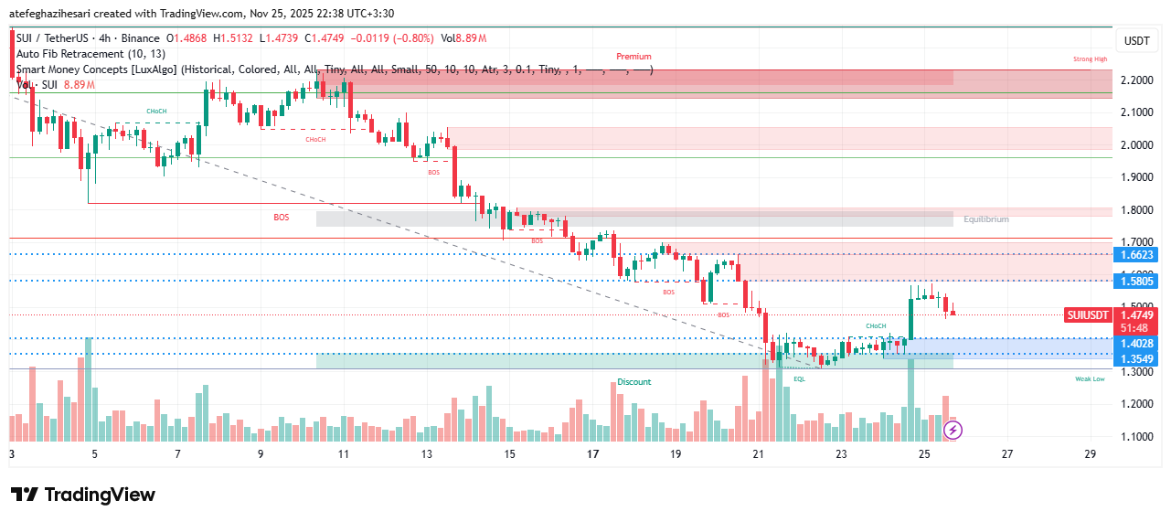 تحلیل سویی امروز 4 آذر