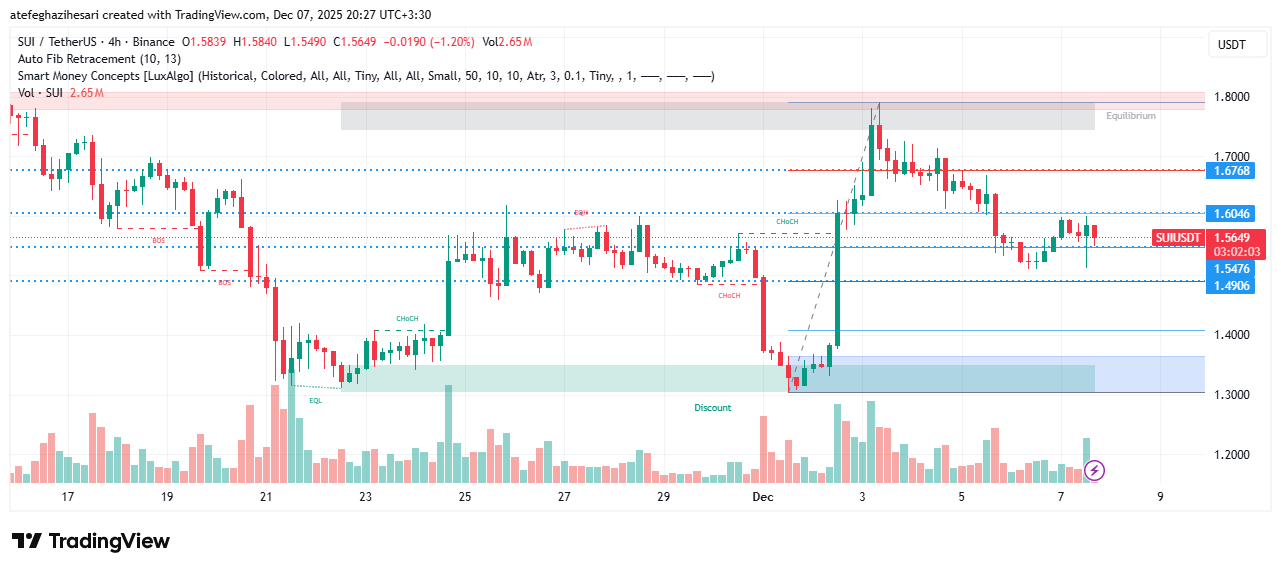 تحلیل سویی امروز 16 آذر