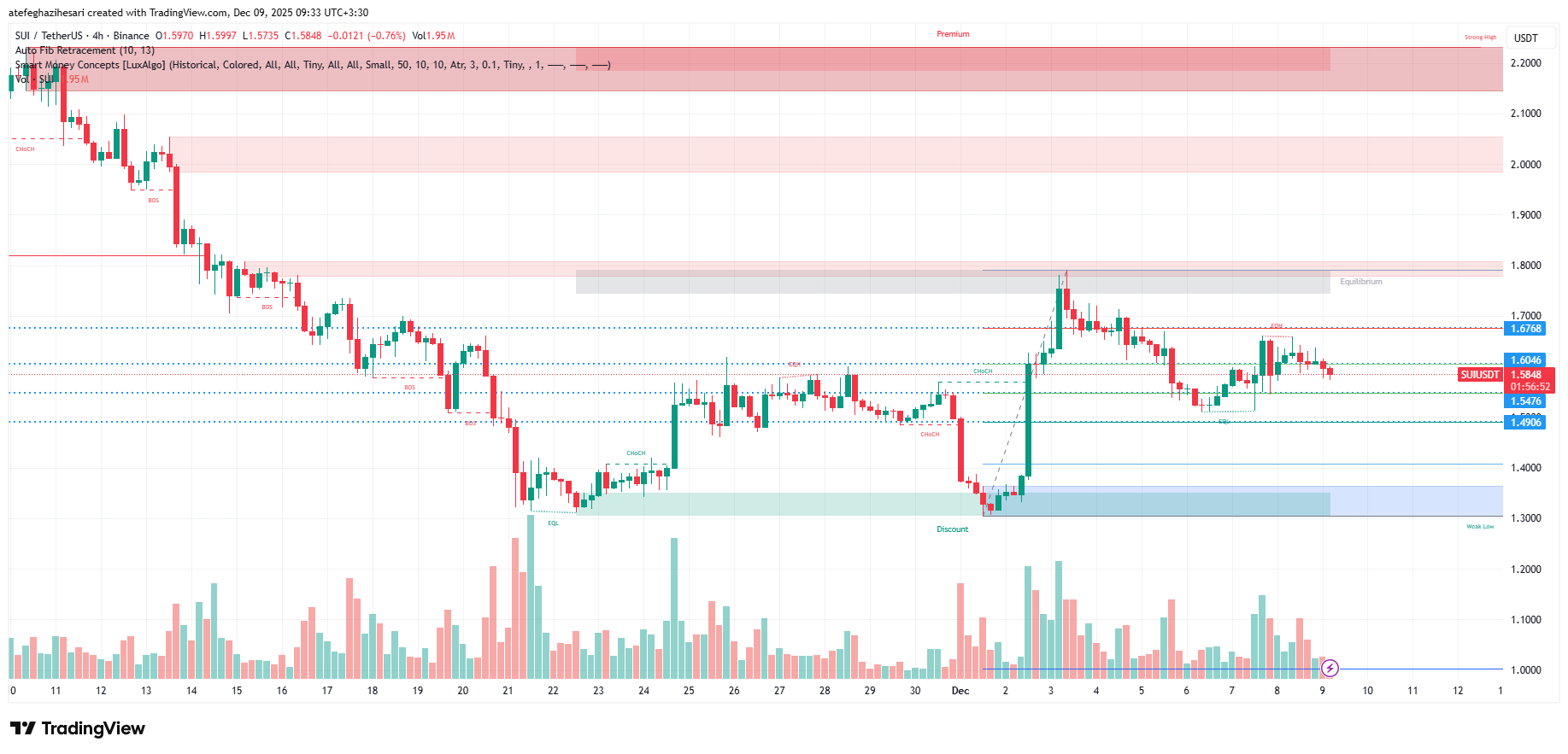 تحلیل سویی امروز 18 آذر