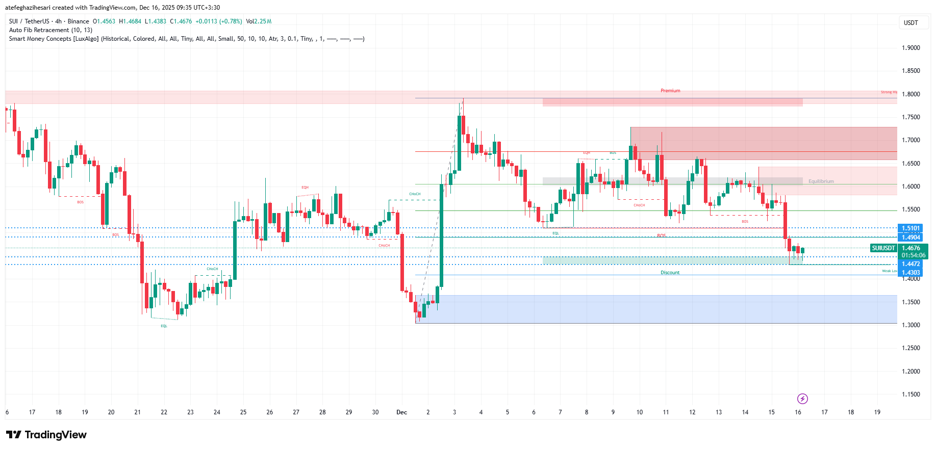 تحلیل سویی امروز 25 آذر