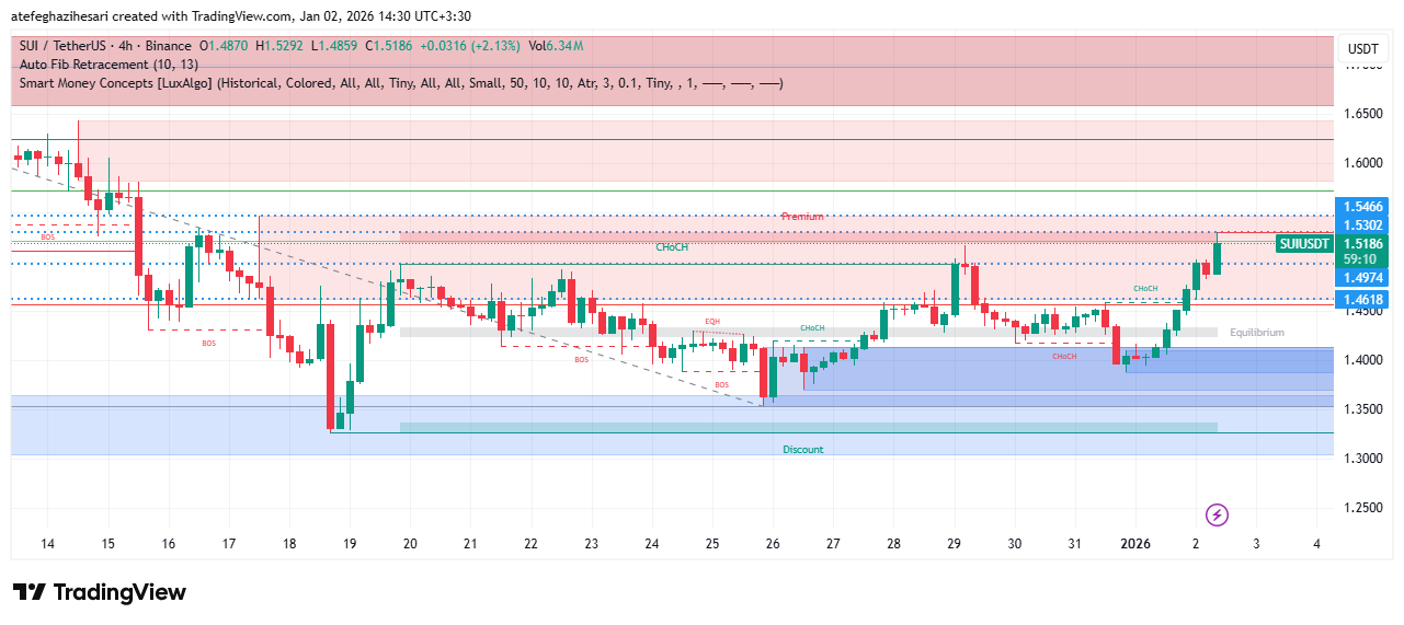 تحلیل سویی امروز 11 دی